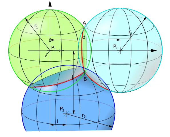 trilateration